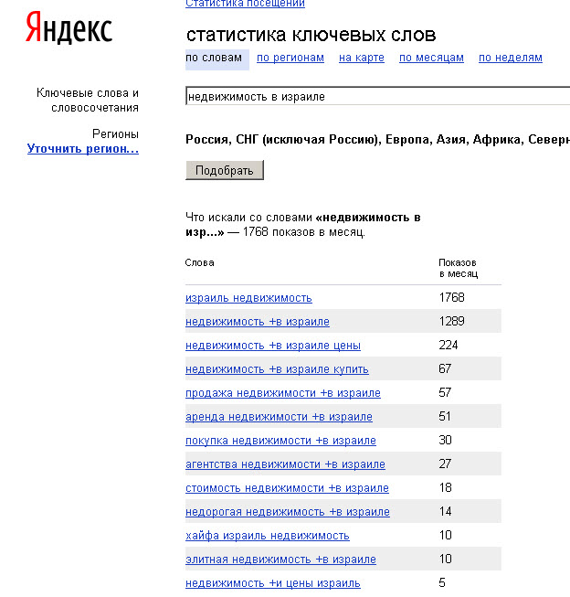 статистика ключевых слов Яндекса